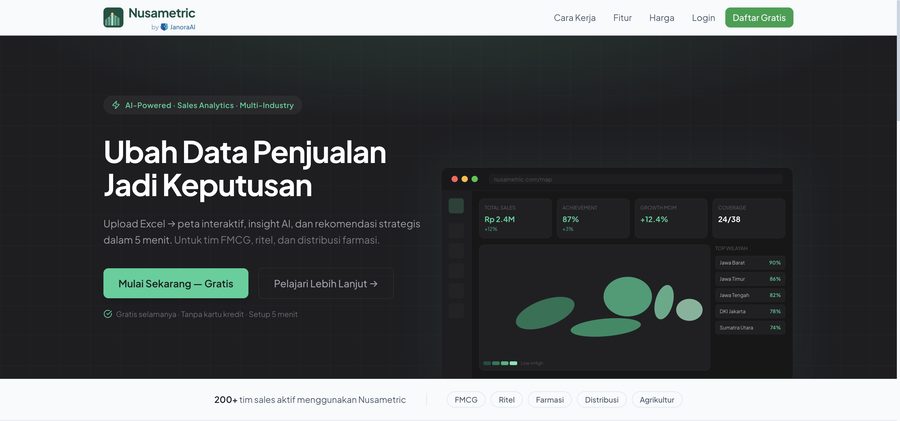 Nusametric AI sales analytics platform